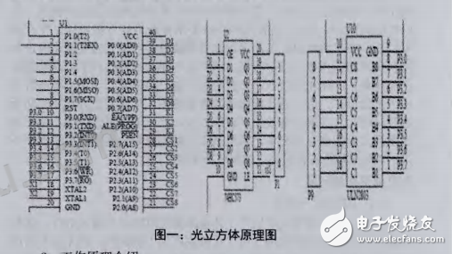 STC12C5A60S2單片機(jī)在光立方體的運(yùn)用