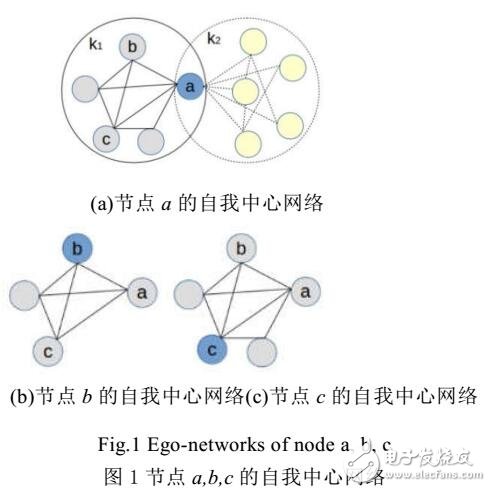 基于邊采樣的網(wǎng)絡(luò)表示學(xué)習(xí)模型