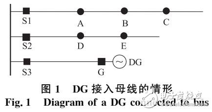 針對(duì)架空配電網(wǎng)且根據(jù)故障電流信息的改進(jìn)故障定位策略