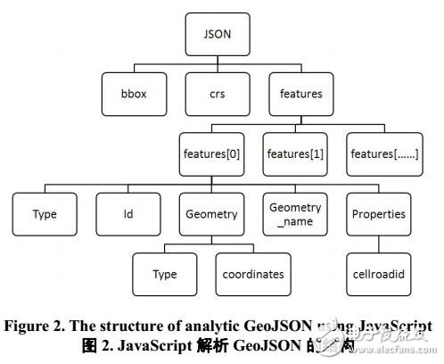 基于GeoJSON的輕量級WebGIS