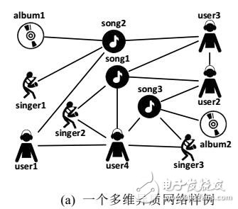 路徑-維度GraphOLAP大規(guī)模多維網(wǎng)絡(luò)并行分析框架