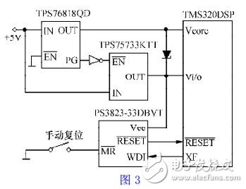 基于DSP系統(tǒng)的電源和復(fù)位電路設(shè)計