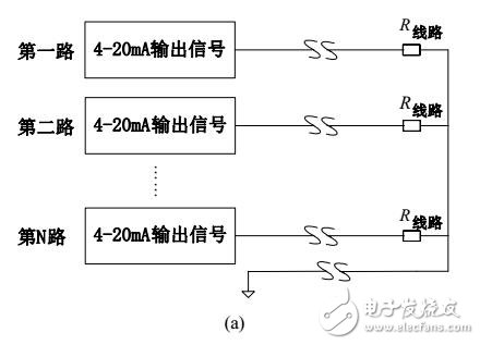 面向多路信號遠程傳輸?shù)?-20mA輸出電路設(shè)計