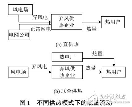 基于合作博弈的相變儲(chǔ)熱容量?jī)?yōu)化配置及利益分配