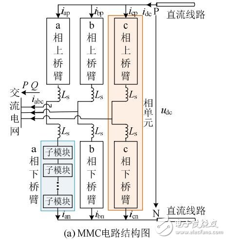 應(yīng)用于復(fù)雜交直流網(wǎng)絡(luò)的箝位雙子模塊型MMC快速仿真模型