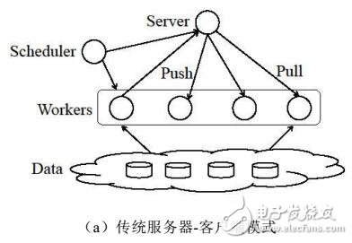 基于端到端分布式框架的符號(hào)網(wǎng)絡(luò)預(yù)測方法