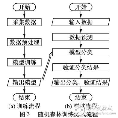 電力客戶欠費(fèi)預(yù)警