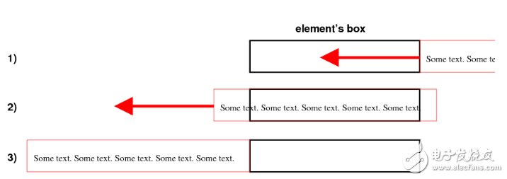 css3實(shí)現(xiàn)文字跑馬燈（css3跑馬燈demo）