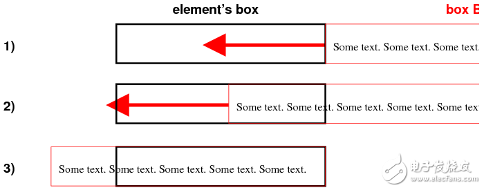 css3實(shí)現(xiàn)文字跑馬燈（css3跑馬燈demo）