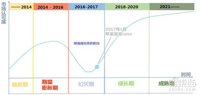 德勤對2018年科技、傳媒和電信行業(yè)預(yù)測，闡述八大關(guān)鍵產(chǎn)業(yè)觀點(diǎn)。