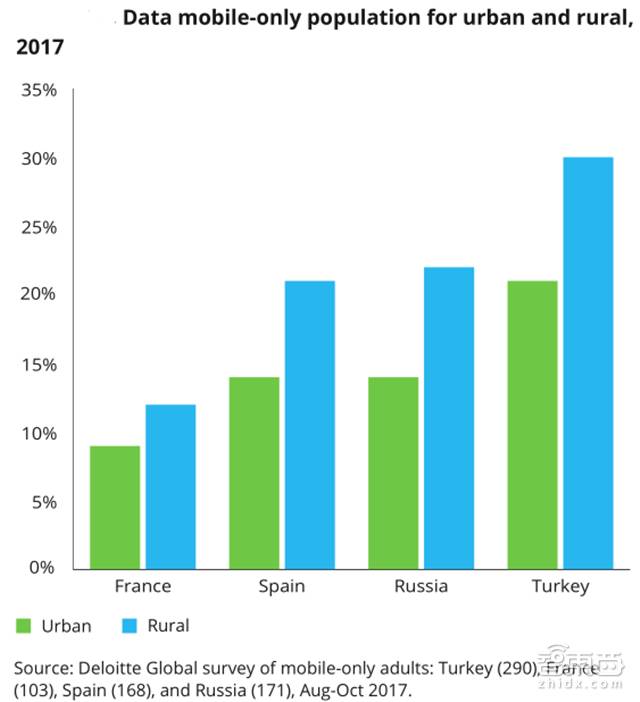 德勤對2018年科技、傳媒和電信行業(yè)預(yù)測，闡述八大關(guān)鍵產(chǎn)業(yè)觀點(diǎn)。