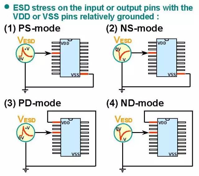 關(guān)于靜電放電（ESD）原理以及保護方法的詳細分析