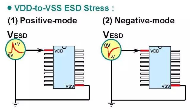 關(guān)于靜電放電（ESD）原理以及保護方法的詳細分析