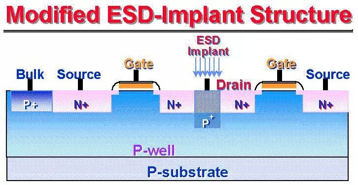 關(guān)于靜電放電（ESD）原理以及保護方法的詳細分析