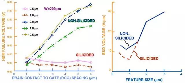 關(guān)于靜電放電（ESD）原理以及保護方法的詳細分析