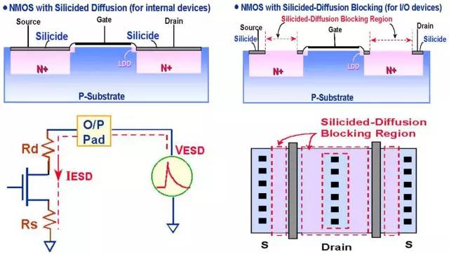 關(guān)于靜電放電（ESD）原理以及保護方法的詳細分析