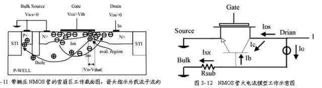 關(guān)于靜電放電（ESD）原理以及保護方法的詳細分析