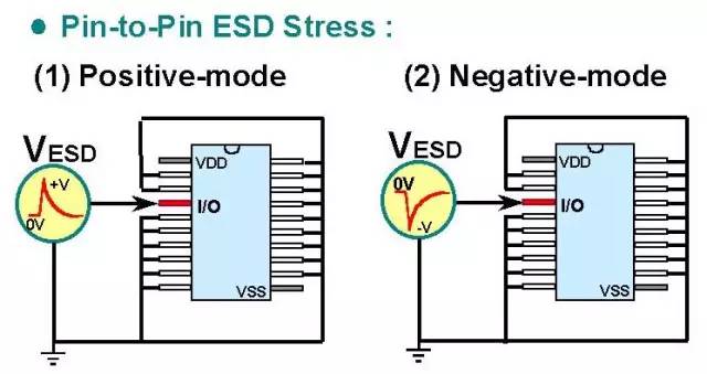 關(guān)于靜電放電（ESD）原理以及保護方法的詳細分析