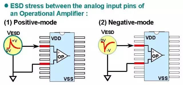 關(guān)于靜電放電（ESD）原理以及保護方法的詳細分析