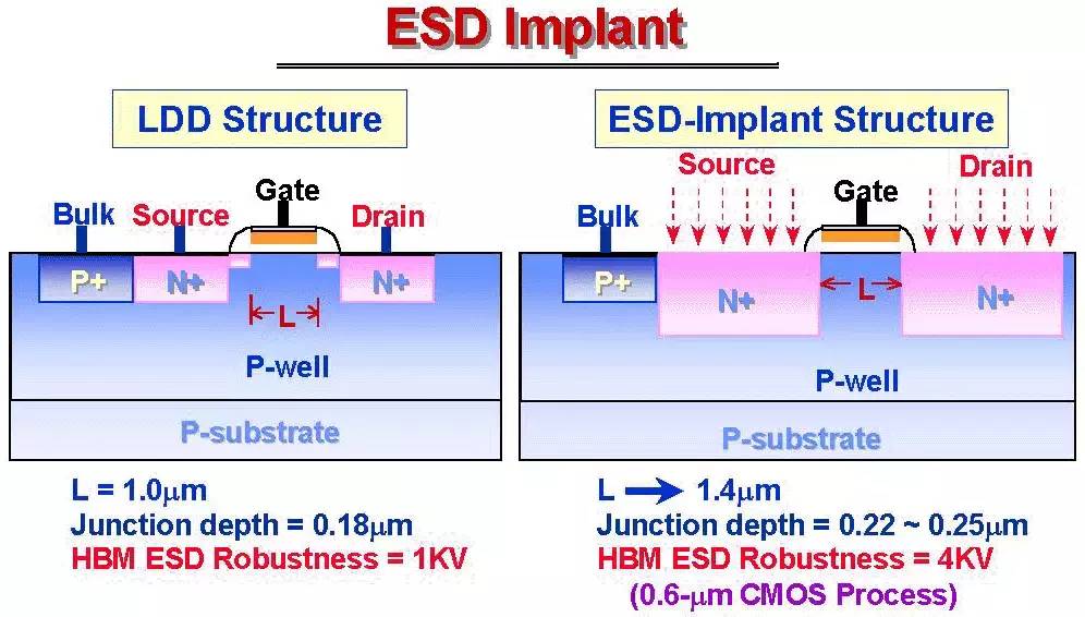 關(guān)于靜電放電（ESD）原理以及保護方法的詳細分析