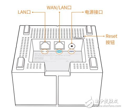 分布式路由騰達(dá)nova MW6所有疑問最全解答