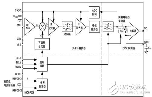 基于MICRF009的UHF接收器設(shè)計(jì)