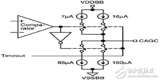 基于MICRF009的UHF接收器設(shè)計(jì)