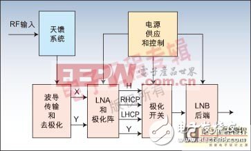 最大限度減小雷擊對衛(wèi)星天線的損害