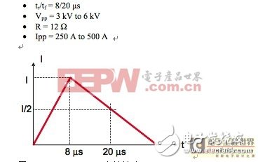 最大限度減小雷擊對衛(wèi)星天線的損害