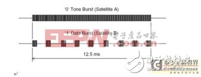 最大限度減小雷擊對衛(wèi)星天線的損害