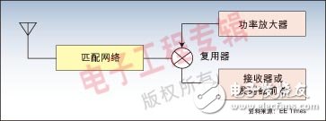  便攜無線產(chǎn)品中的小天線設(shè)計(jì)