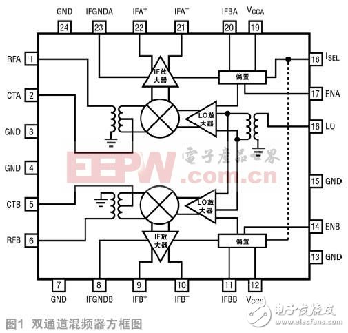  高性能雙無源混頻器可應(yīng)對(duì) 5G MIMO 接收器挑戰(zhàn)