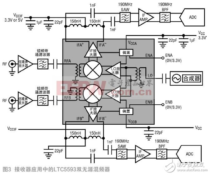  高性能雙無源混頻器可應(yīng)對(duì) 5G MIMO 接收器挑戰(zhàn)