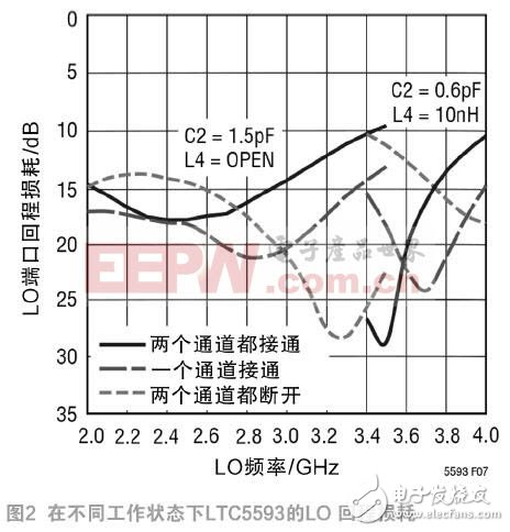  高性能雙無源混頻器可應(yīng)對(duì) 5G MIMO 接收器挑戰(zhàn)