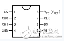 adc0832工作原理詳解_引腳圖及功能_內(nèi)部結(jié)構(gòu)及應(yīng)用電路