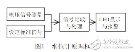 用LM339制作水位計(jì)