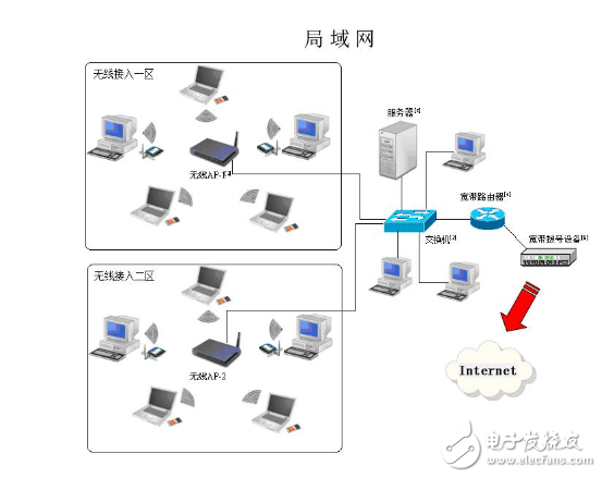 城域網(wǎng)和廣域網(wǎng)的區(qū)別及聯(lián)系