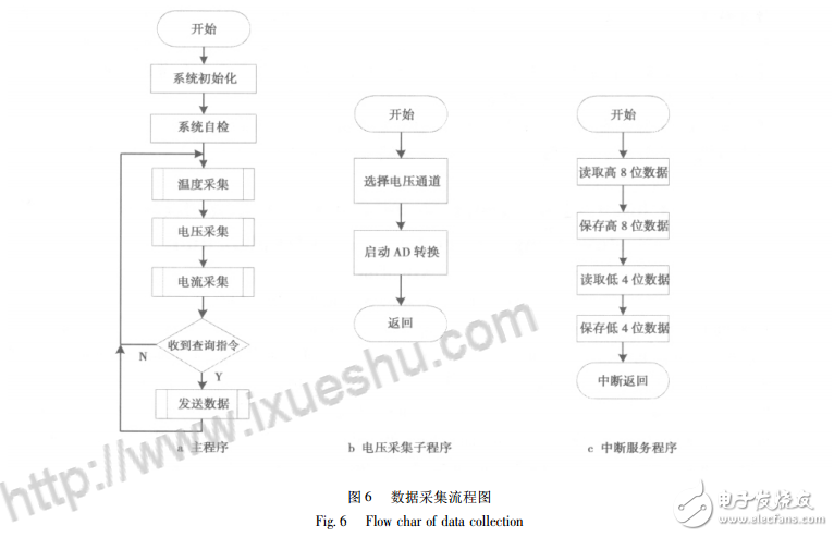 基于AD574的太陽能電池監(jiān)測系統(tǒng)