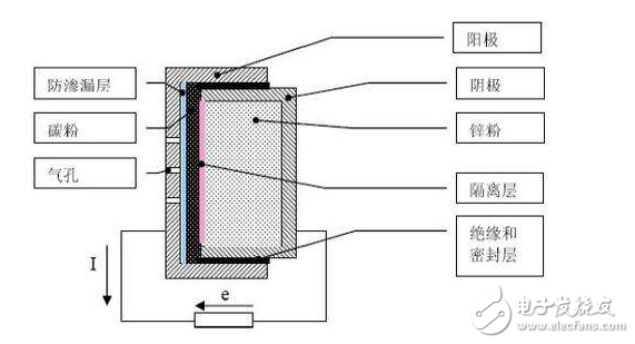 鋁空氣電池的應用領(lǐng)域及前景