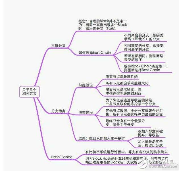 比特幣挖礦機商業(yè)可行性探究解析