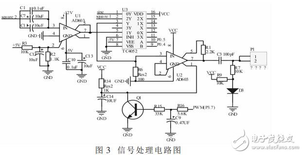 基于STC12C5A60S2的函數(shù)信號(hào)發(fā)生器的設(shè)計(jì)