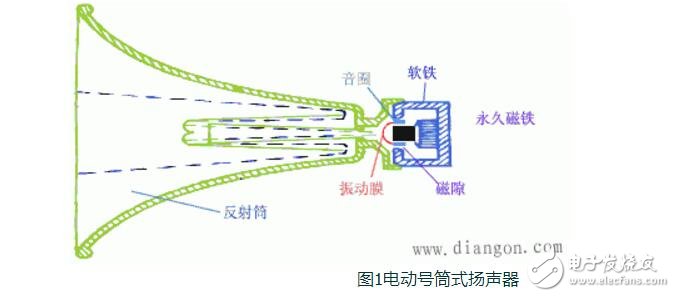 全球轎車揚聲器品牌排行榜_揚聲器原理（基本特征及性能指標）