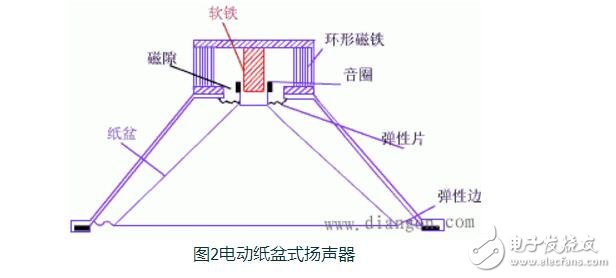 全球轎車揚聲器品牌排行榜_揚聲器原理（基本特征及性能指標）