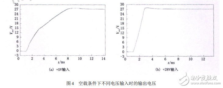 電源轉(zhuǎn)換模塊LTC3780的工作性能仿真分析