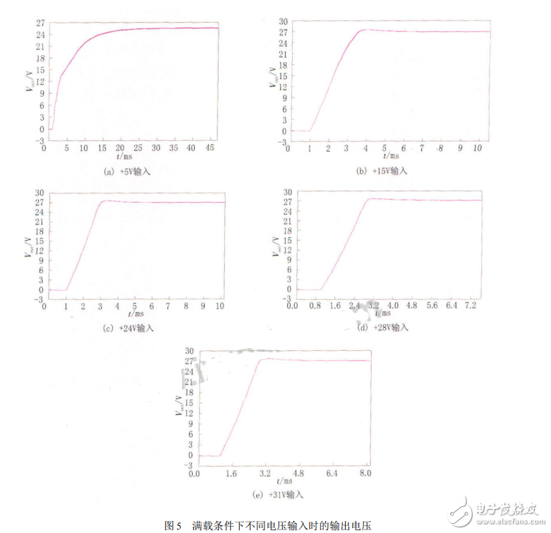 電源轉(zhuǎn)換模塊LTC3780的工作性能仿真分析