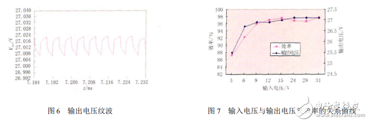 電源轉(zhuǎn)換模塊LTC3780的工作性能仿真分析