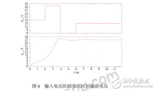 電源轉(zhuǎn)換模塊LTC3780的工作性能仿真分析