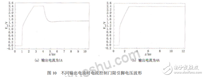 電源轉換模塊LTC3780的工作性能仿真分析