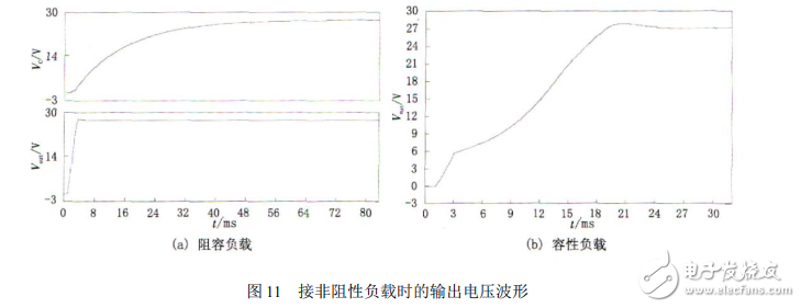 電源轉換模塊LTC3780的工作性能仿真分析