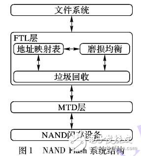 邏輯頁(yè)冷熱分離的NAND閃存磨損均衡算法